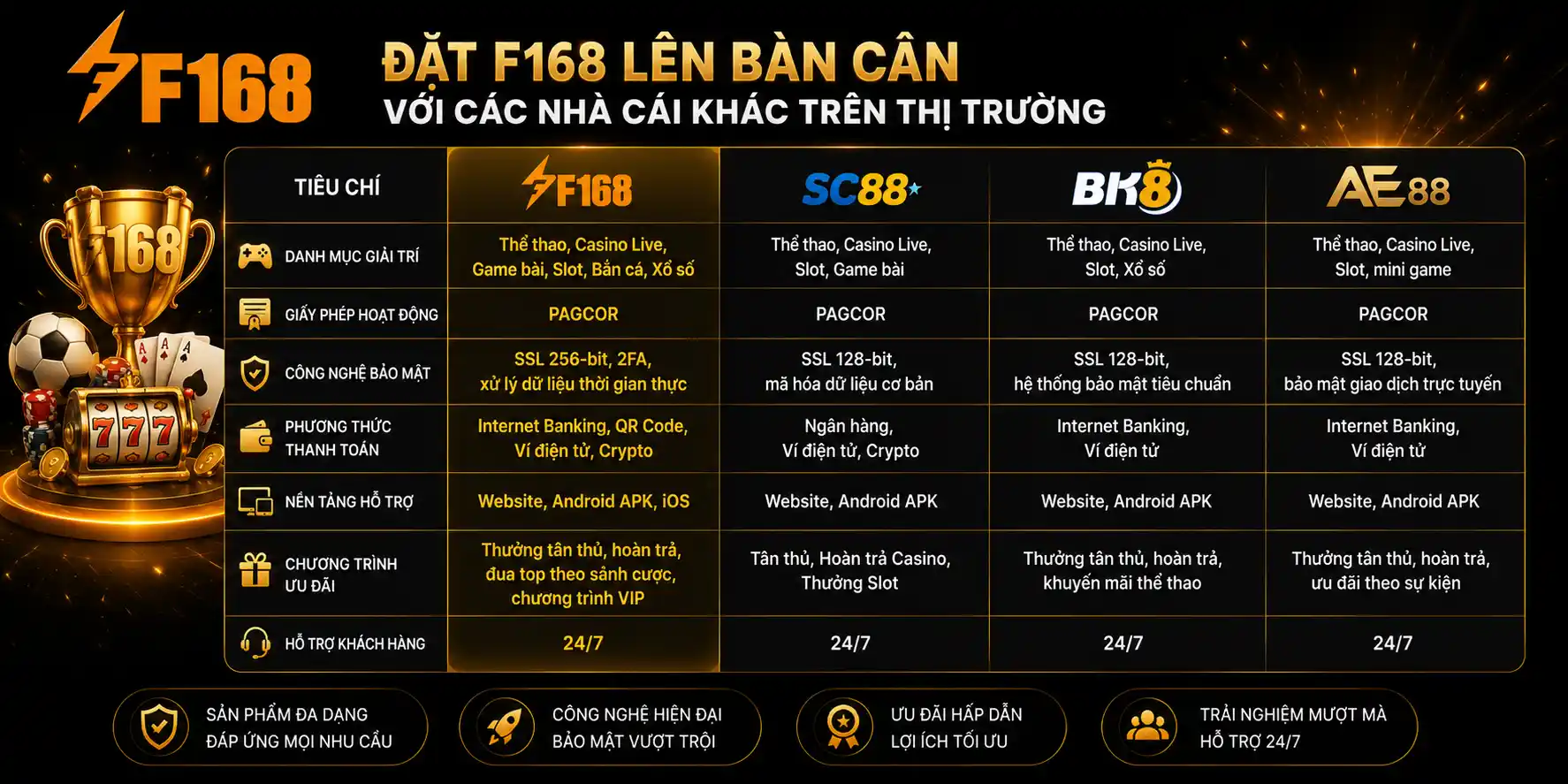 TRANG CHỦ F168 18 Đặt F168 Lên Bàn Cân Với Các Nhà Cái Khác Trên Thị Trường